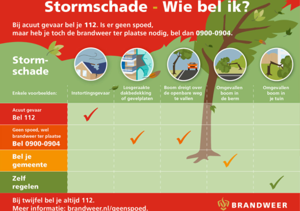 Overzicht welke instantie bellen bij welke stormschade