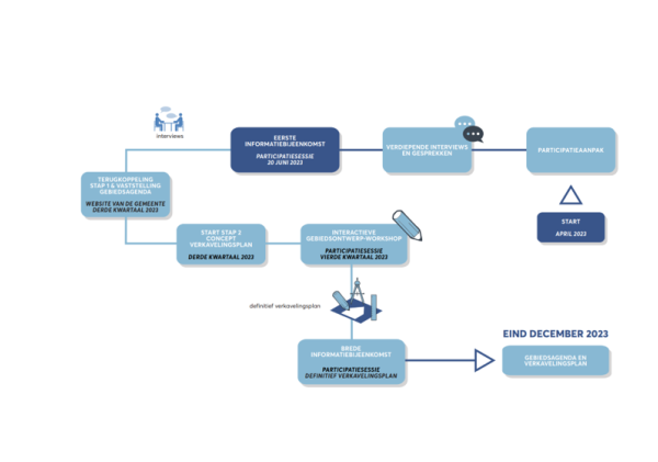 Schema Molenweg Colijnsplaat